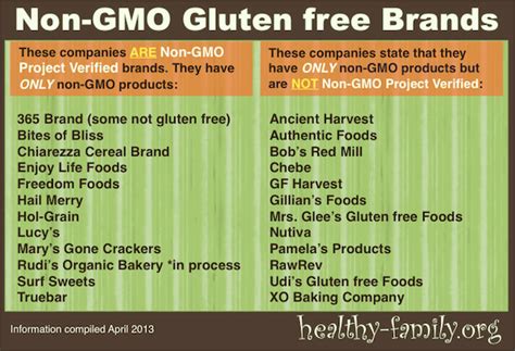 Gluten is a protein found in wheat, barley, rye and triticale (a cross foods that contain wheat, barley, rye or triticale — or an ingredient derived from them — must be labeled with the name of the grain in the label's content list. Natural Cures Not Medicine: A List of Non-GMO Companies