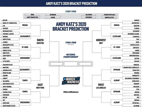 In the west, the los angeles lakers. NCAA predictions: Andy Katz's projections for the 2020 ...