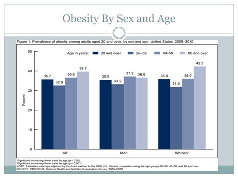 ppt obesity powerpoint presentation free download id 2402721