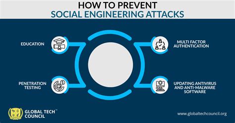 Social Engineering Attacks What They Are And Some Prevention Tips