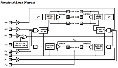 K2842 data sheet, manual, k2842 parts, chips, ic, electronic components. HIP4082IPZ DATASHEET PDF