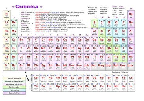 Tabla Periodica Con Valencias Tabla De Valencias Apuntes De Porn Sex