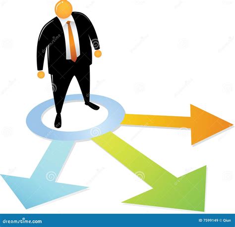 El Proceso Administrativo Mind Map