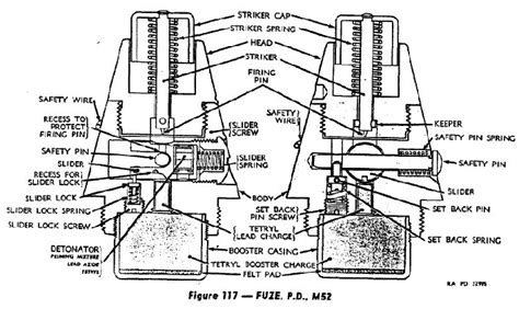 90th Idpg Mortar Fuze M52