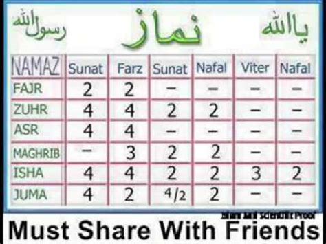 On the topic of how many sunnah rakats for jummah prayers there's a difference of opinion among the scholars. 5 time prayers(Namaz) with complete details about rakats ...