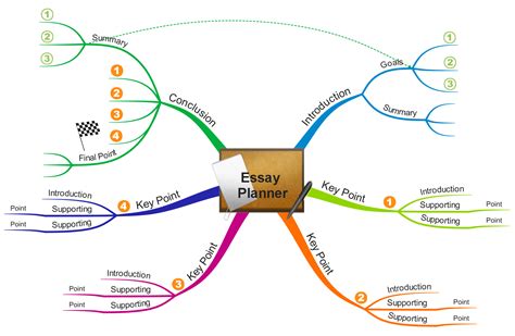 How To Write An Essay Map
