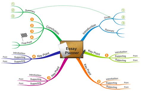 Essay Mind Map Template