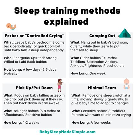 Sleep Training Methods Explained Sleep Training Methods Sleep