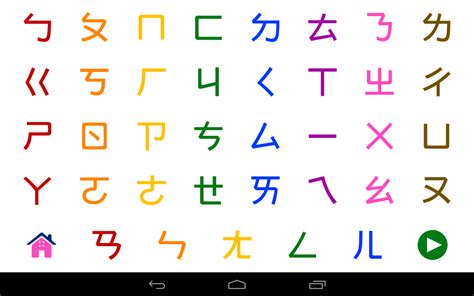 The syllable structure) of the chinese language. What is a Chinese alphabet after all?
