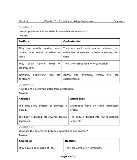 Class Th Science Diversity In Living Organisms Ncert Solution Cbse