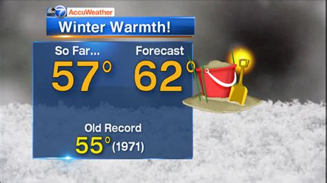 Record High Temperature Chicago