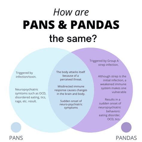 PANDAS / PANS - Sudden Onset OCD | GroundWork Cognitive Behavioral