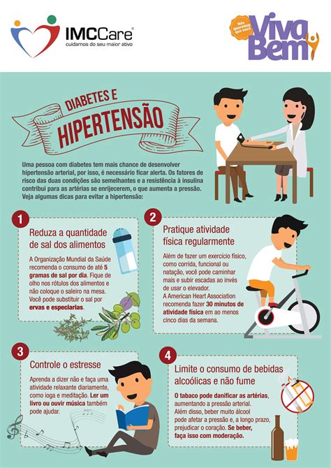 Diabetes E Hipertens O Imc Brasil