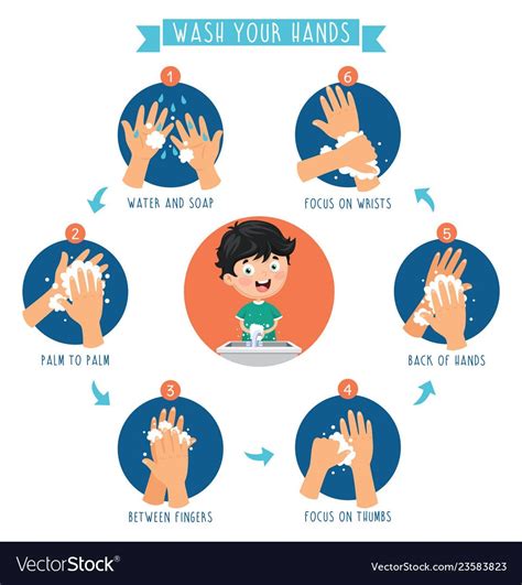 Of Washing Hands Royalty Free Vector Image Vectorstock Hand Washing Poster Hand Washing