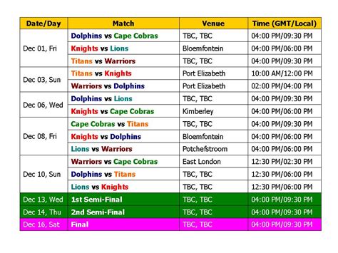 The 4th match of the csa t20 challenge 2019 will be played between vkb knights and warriors at the diamond oval in kimberley. Learn New Things: CSA T20 Challenge 2017 Schedule & Time Table