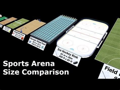 A standard international basketball court is an indoor, rectangular court with dimensions 50 feet × 94. Sports Arena Size Comparison - YouTube