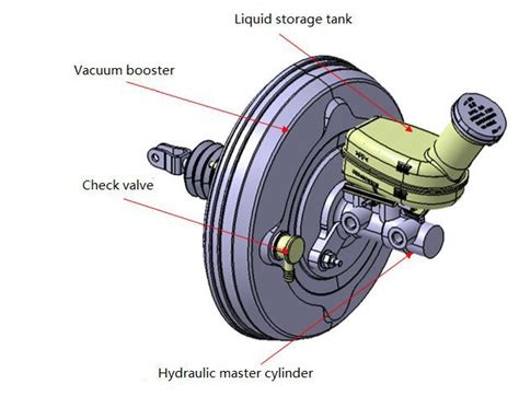 Vacuum Booster With Brake Master Cylinder Assembly Knowledge