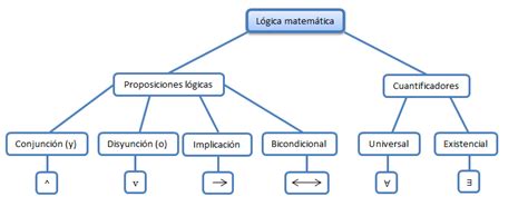 Herramientas De Aprendizaje Autónomo Mapa Conceptual De Matemáticas