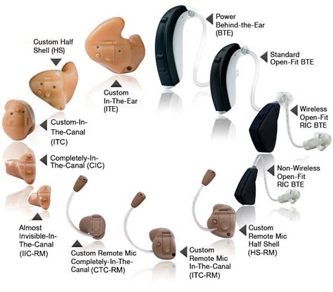 Different Types Of Hearing Aids Life Health Max