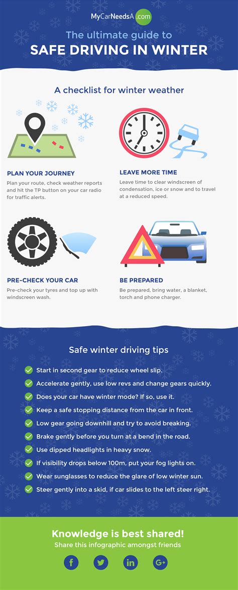The Ultimate Guide To Safe Driving In Winter