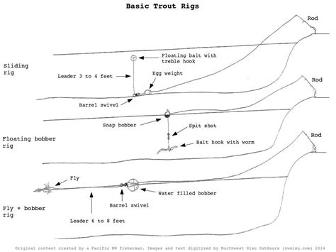 Shaddock fishing egg sinker weight rigs are great for trout, flounder, slamon and bottom fish. basic rig for trout fishing - Google Search | Fishing rigs ...