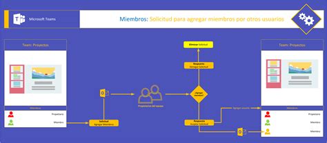 Collaborate in teams and channels. Microsoft Teams, conceptos y tecnología (Parte XXXIV ...