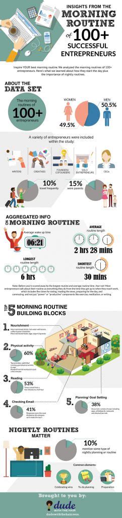 How To Create Or Fix The Perfect Morning Routine