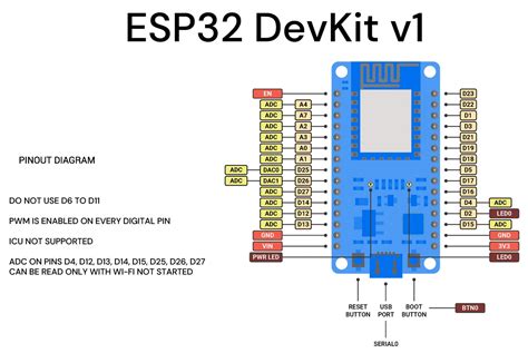 Wroom Esp32 Wifi Based Microcontroller Development Board