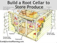 Add a root cellar to a new home Food Storage Guidelines: Starting, Storing and Organizing
