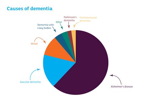 causes of dementia written for teenagers alzheimer s research uk