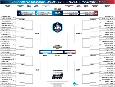 Printable Ncaa Tournament Bracket For March Madness 2023 Athlonsports