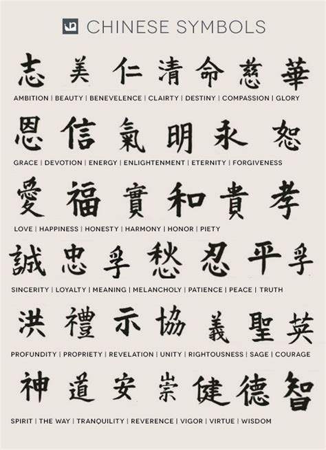 Chinese Symbol Tattoo Chart For Men Symbol Tattoos Tattoos M Nner Tattoos Schreiben