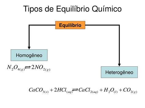 Ppt Equilíbrio Químico Powerpoint Presentation Free Download Id