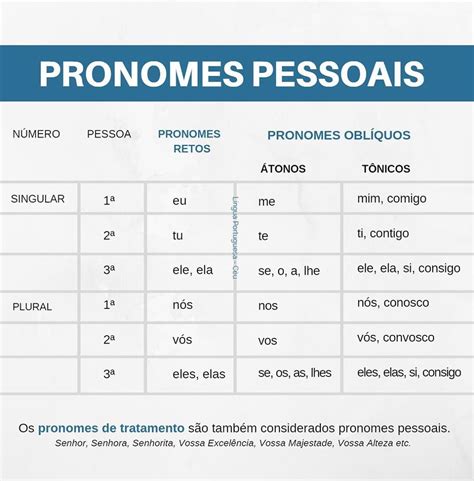 Assinale A Alternativa Que O Pronome Pessoal Está Empregado Corretamente