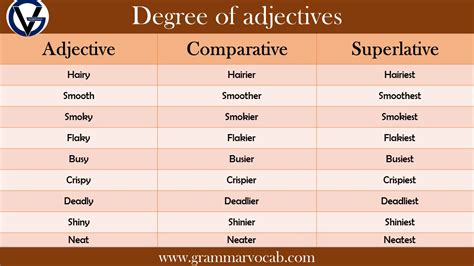 list of degree of adjectives in english definition infographics and images