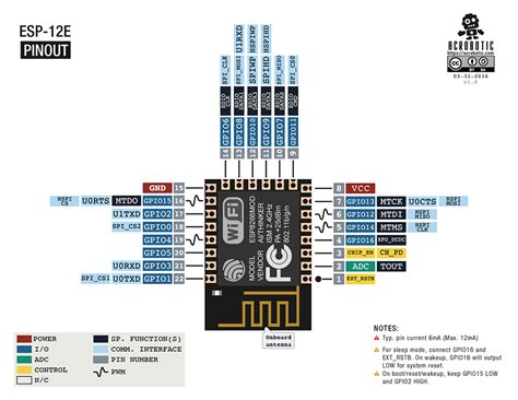 Nodemcu Esp8266 Pinout Specifications Features Datasheet Images