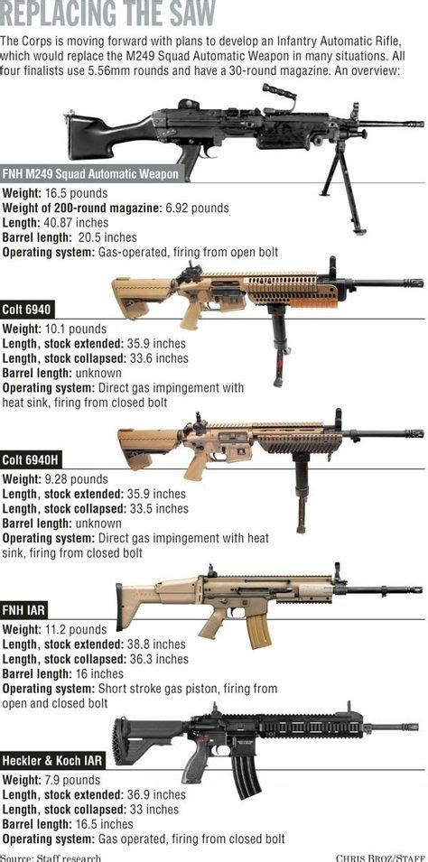 M4 Sopmod Sopmod M4 Accessory Kit Guns Pinterest Guns Weapons