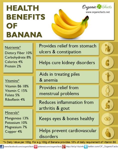 11 Surprising Benefits Of Banana Organic Facts