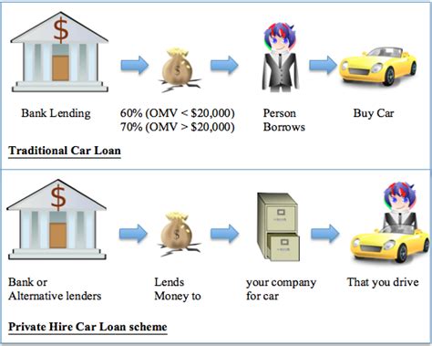 Part of the reason that these apps for cash loans are gaining. Bank Auto Loans - Best Loans for Stretch Commuters? - auto