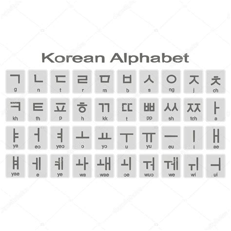 Lista 98 Foto Abecedario En Coreano Traducido En Español Alta