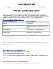 Civics worksheet the executive branch answers promotiontablecovers. Worksheet Judicial Branch In A Flash Questions Answer Key | schematic and wiring diagram