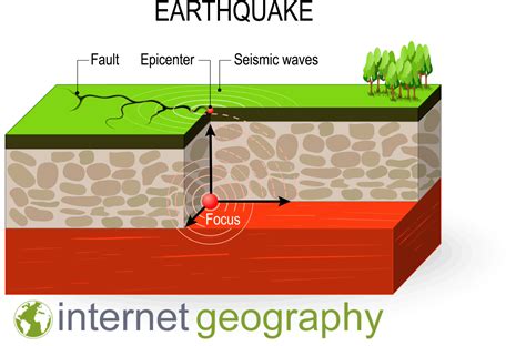 The Best 29 Earthquake Definition Geography - Paciran Wall