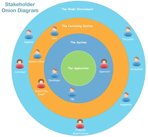 A Quick Guide To Stakeholder Mapping Examples Edrawmax