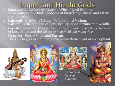 Ppt Origins Of Hindu Beliefs Powerpoint Presentation