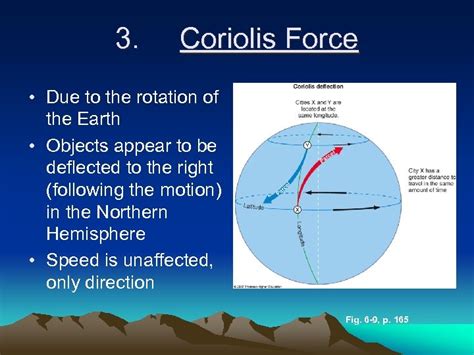 Chapter 10 Atmospheric Dynamics General Concept Definition