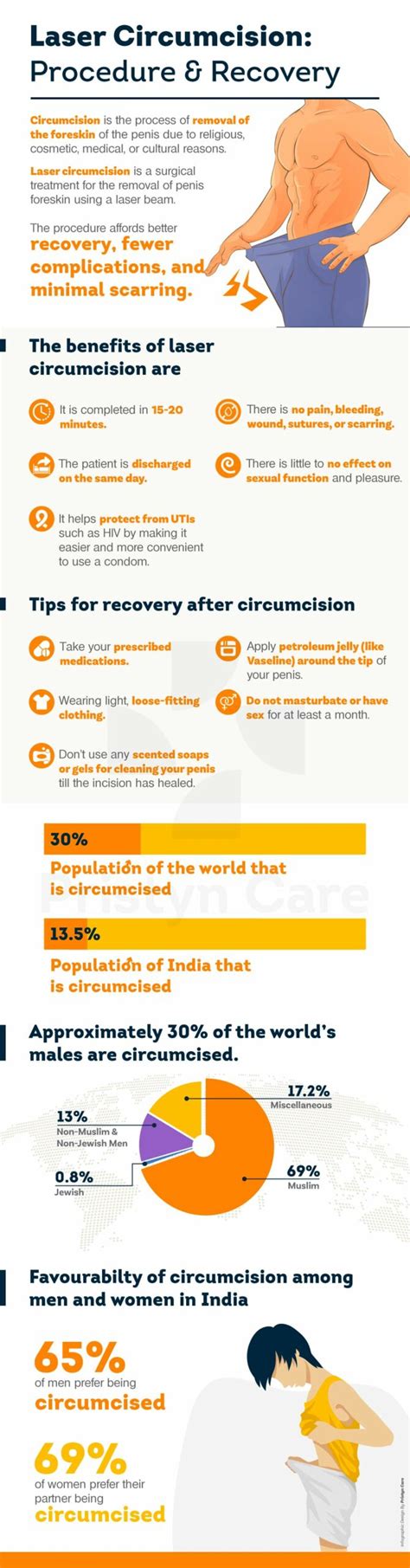 Circumcision Infographic