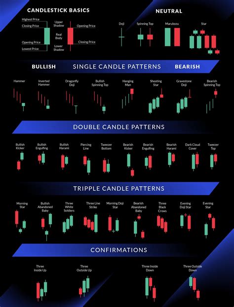 Professional Trading Candlestick Cheat Sheet R Ethtrader