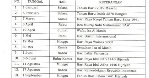 Dengan terbitnya skb 3 menteri ini, maka pemerintah daerah dan kepala sekolah wajib mencabut aturan yang mewajibkan ataupun melarang seragam dan atribut dengan atau tanpa kekhususan. SKB 3 MENTERI TENTANG HARI LIBUR NASIONAL DAN CUTI BERSAMA ...
