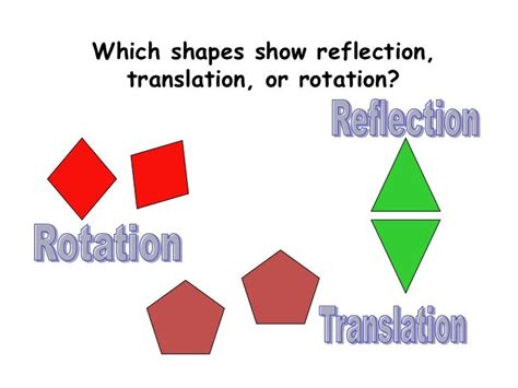 Symmetryrotation Reflectiontranslation