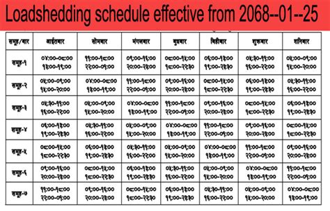 Load shedding will begin with the declaration from eskom. PHOTOS OF NEPAL: Load shedding schedule effective from ...